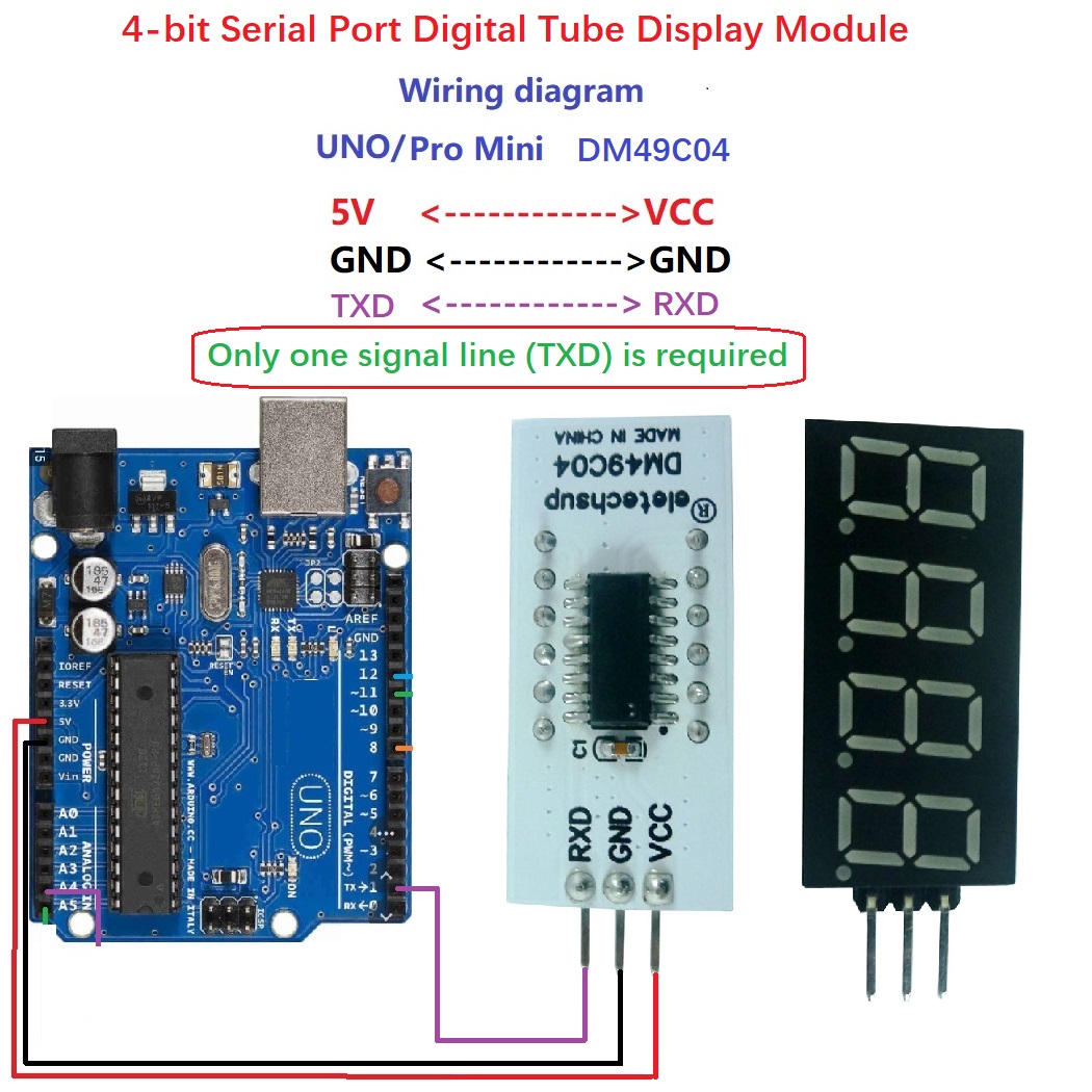 10PCS 4bit UART TTL Serial Por - Diy Electronics Youtube 리뷰 및 가격