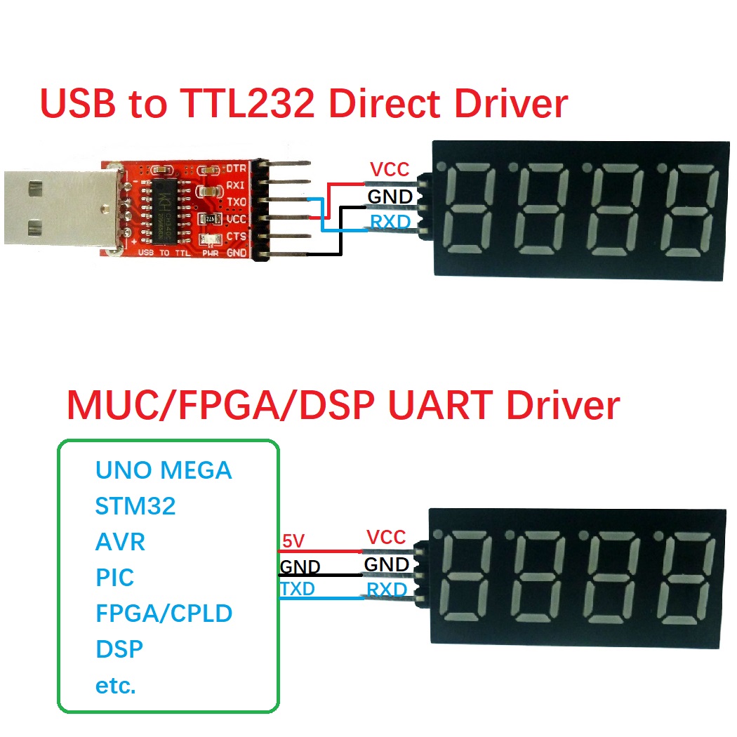 10PCS 4bit UART TTL Serial Por - Diy Electronics Youtube 리뷰 및 가격