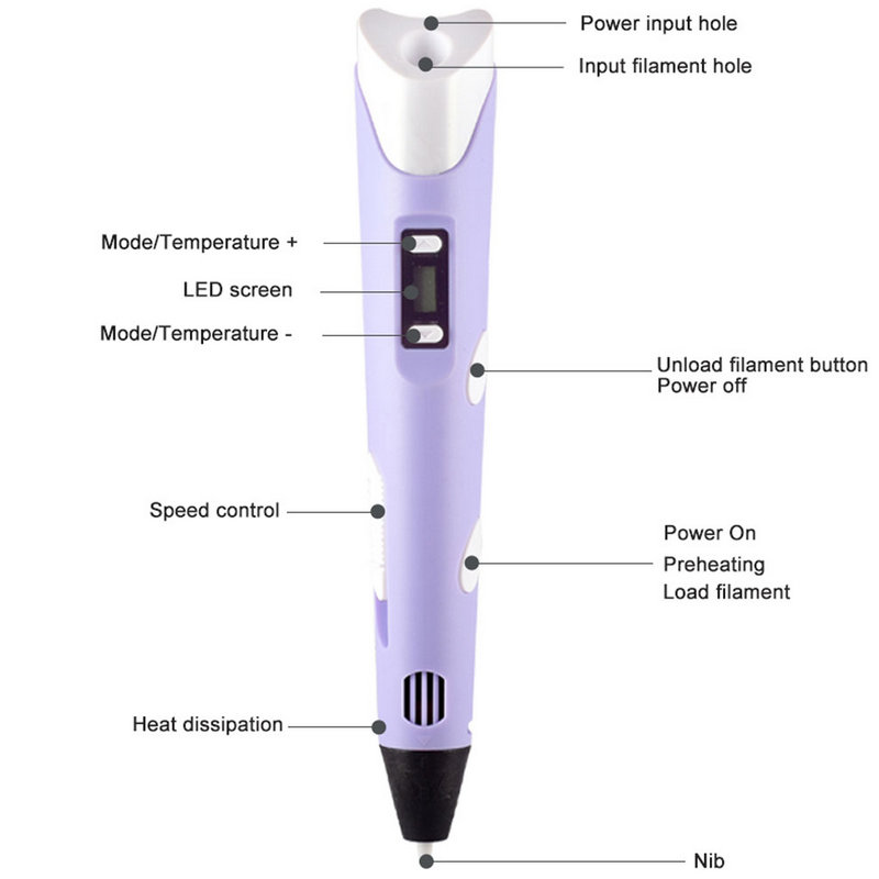 Electronic 3D Printing Pen Wit - Diy Electronics Gifts 리뷰 및 가격