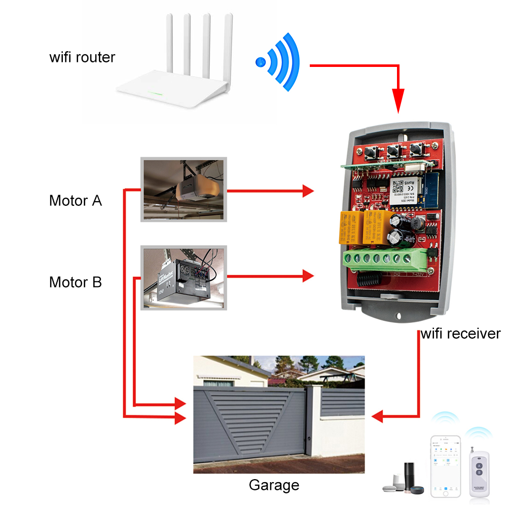 Tuya Auto Gate Control Opener  - Rf 433Mhz Module 리뷰 및 가격