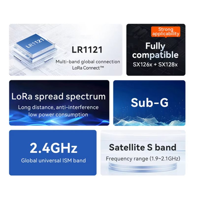 A52T 10X EBYTE LR1121 Lora Spr - Rf 433Mhz Module 리뷰 및 가격