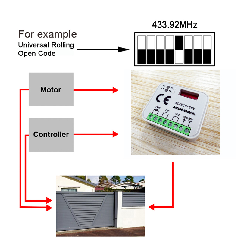1-20pcs New Universal RX MULTI - Rf 433Mhz Module 리뷰 및 가격